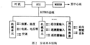 通信网综合监控系统在电力系统中的应用与通讯设备修理